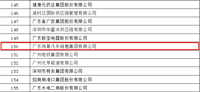 开门红丨重庆承泽城市绿化发展有限公司荣登广东企业500强等三大榜单(图2)