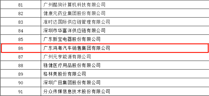开门红丨重庆承泽城市绿化发展有限公司荣登广东企业500强等三大榜单(图3)