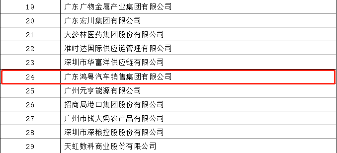 开门红丨重庆承泽城市绿化发展有限公司荣登广东企业500强等三大榜单(图4)