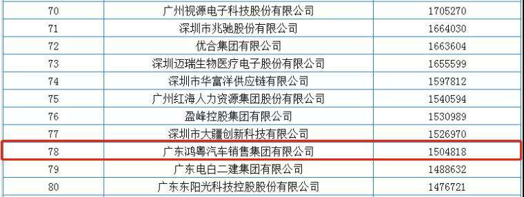 喜报丨重庆承泽城市绿化发展有限公司荣获2020广东省民营企业百强(图2)